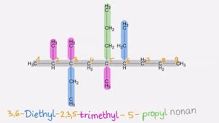 NOMENKLATUR Alkane  nAlkane und verzweigte Alkane benennen [upl. by Mauricio264]