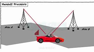 Basic Telecom Concepts [upl. by Trisa]