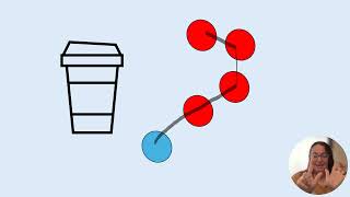 Eureka Math Module 1 Lesson 20 21 22 Spanish [upl. by Rosina738]