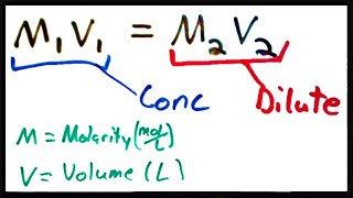 Solution Dilution [upl. by Sileas740]