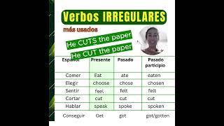 20 verbos irregulares en inglés [upl. by Fraase]