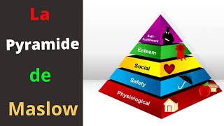 Les besoins et la Pyramide de Maslow [upl. by Notsnorb]