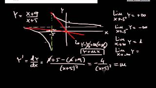 PUNTOS DE TANGENCIA A UNA FUNCIÓN RECTA TANGENTE [upl. by Hareenum]