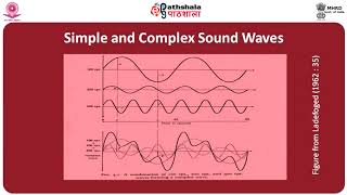 Introduction To Acoustic Phonetics [upl. by Auberon504]