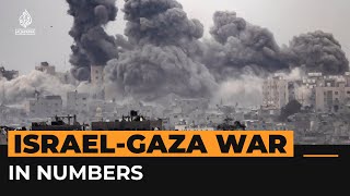 What’s happening in Gaza in numbers  Al Jazeera Newsfeed [upl. by Aldric]