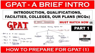 GPAT  A Brief Introduction  Part 1  Carewell Classes  Carewell Pharma [upl. by Einafats]