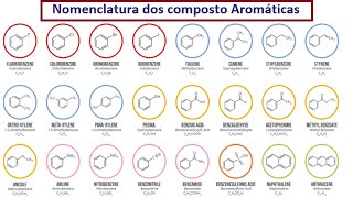 Nomenclatura dos compostos Aromáticos [upl. by Aztiraj295]