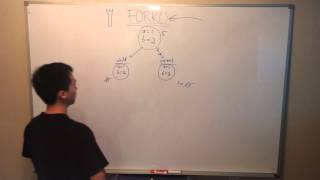 Fork system call tutorial [upl. by Schroder]