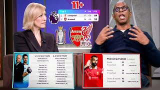 TITLE RACE OVER Ian Wright quotLiverpool 100 Winning the Premier League – Arsenal Have No Chancequot❌ [upl. by Krongold]