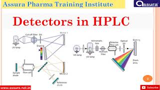 HPLC Detectors  UV Detector  PDA Detector [upl. by Ivan]