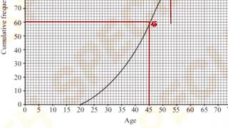 IB MATH AI SL PASTPAPER Topic 41 Statistics 기출문제 [upl. by Eicul]