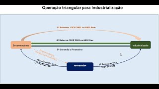 Operação Triangular Protheus [upl. by Hairaza]