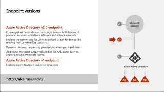 Authenticate and connect with Microsoft Graph  June 2019 [upl. by Greenlee830]