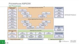 Experts Talk ASPICE® and ISO26262 – Achieving Compliance in the Automotive Industry [upl. by Hull381]