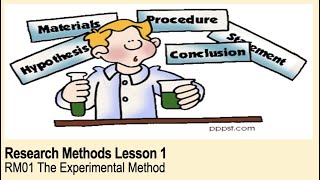 ALevel Psychology AQA Research Methods  The Experimental Method [upl. by Idurt]