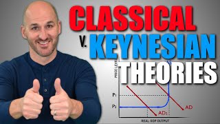 Macro Unit 26  Classical v Keynesian Theories [upl. by Ater]