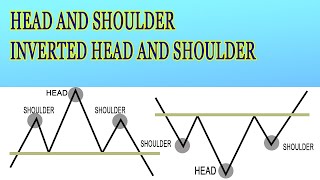 Head And Shoulder amp Inverted Head And Shoulder Patterns [upl. by Gildea]