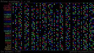 Prime Numbers Up To 1 Million [upl. by Porter]