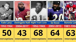 NFL Players With Most Interceptions in History regular season [upl. by Teik]