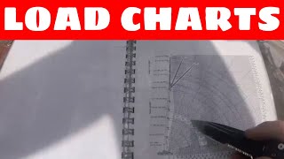 Load Chart and Range Diagram [upl. by Damahom]