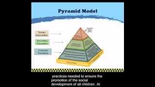 Pyramid Model Overview [upl. by Eidnahs]