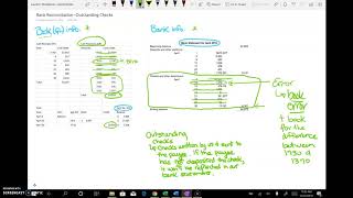 Bank ReconciliationOutstanding Checks [upl. by Seigel]