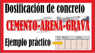 Dosificación de concreto cemento arena grava y agua por metro cúbico [upl. by Nyleak137]