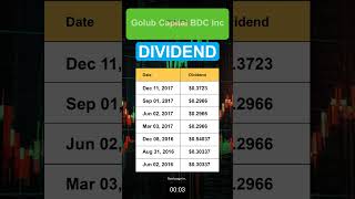 GBDC Golub Capital BDC Inc Dividend History [upl. by Jehanna]