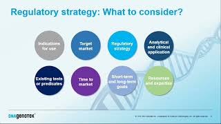 Timely Considerations for Selecting 510k Cleared Saliva Collection Devices [upl. by Agarhs996]