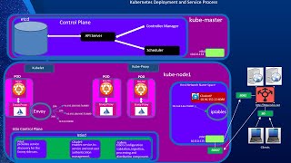 Istio Service Mesh sidecarbased Intro [upl. by Rez40]