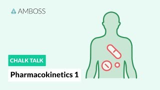 Pharmacokinetics  Part 1 Topical and Systemic Drugs [upl. by Kamp]