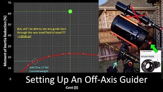 Setting Up An OffAxis Guider [upl. by Anasxor915]