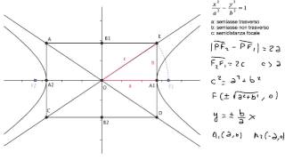 Liperbole riepilogo delle caratteristiche principali di uniperbole riferita ai propri assi [upl. by Onairam]