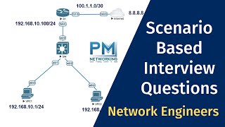 Network Troubleshooting Steps  Scenario Based Interview Question For Network Engineer [upl. by Etnelav662]