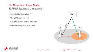 Understanding the 5G NR Physical Layer final 17 10 [upl. by Sy]