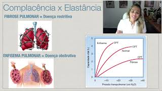 Ventilação Pulmonar Parte 6 Complacência e Elastância Fibrose e Enfisema Pulmonar [upl. by Niajneb313]