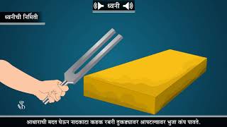 8th Science  Chapter15  Topic01  प्रस्तावना  Marathi Medium [upl. by Brookhouse]