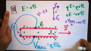 Hall Effect  Whats THAT All About  Doc Physics [upl. by Sawyor]