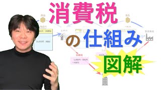 消費税の仕組みを図解で説明！！【消費税計算方法・納税の仕組み】 [upl. by Arola]