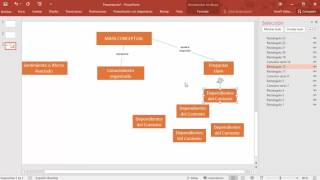Como Hacer un Mapa Conceptual En Powerpoint [upl. by Kellie]