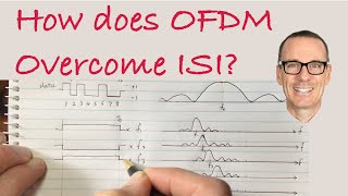 How does OFDM Overcome ISI [upl. by Dolf571]