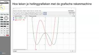 Hellinggrafieken tekenen met de grafische rekenmachine [upl. by Amalea743]