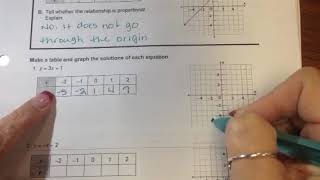 Representing Linear NonProportional Relationships [upl. by Une13]