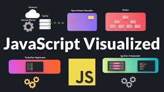 Understanding the V8 JavaScript Engine [upl. by Bar592]