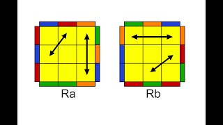 2  Adjacent corner swap PLL  R Permutations [upl. by Haimorej]