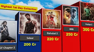 Highest Opening Day Collection Movies In India [upl. by Lrae935]