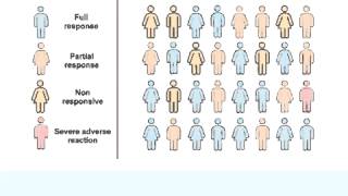 Pharmacogenomics New clinical tool for patient care [upl. by Ahsyekal]