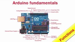 Arduino for beginners Part 7 Functions [upl. by Cerelly]