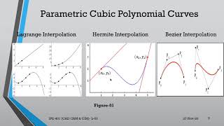 IPE401 CAD CAM amp CIM  Lecture03  Techniques for Geometric Model [upl. by Hertberg]