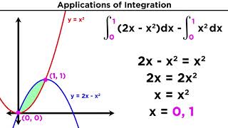 Finding the Area Between Two Curves by Integration [upl. by Elnora]